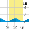 Cornfield Harbor tide chart for Monday, March 16, 2026