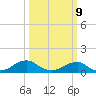 Cornfield Harbor tide chart for Monday, March 9, 2026
