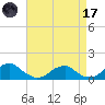 Cornfield Harbor tide chart for Friday, April 17, 2026