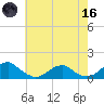 Cornfield Harbor tide chart for Saturday, May 16, 2026