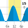 Whale Branch tide chart for Friday, January 15, 2021