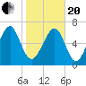 Whale Branch tide chart for Wednesday, January 20, 2021