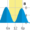 Whale Branch tide chart for Friday, January 8, 2021