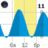 Whale Branch tide chart for Thursday, February 11, 2021
