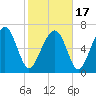 Whale Branch tide chart for Wednesday, February 17, 2021