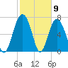 Whale Branch tide chart for Tuesday, February 9, 2021