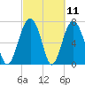 Whale Branch tide chart for Thursday, March 11, 2021
