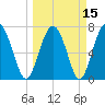 Whale Branch tide chart for Monday, March 15, 2021