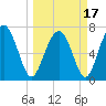 Whale Branch tide chart for Wednesday, March 17, 2021