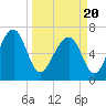 Whale Branch tide chart for Saturday, March 20, 2021