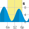 Whale Branch tide chart for Saturday, March 6, 2021