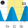 Whale Branch tide chart for Sunday, April 11, 2021