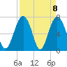 Whale Branch tide chart for Thursday, April 8, 2021