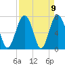 Whale Branch tide chart for Friday, April 9, 2021
