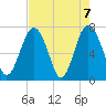 Whale Branch tide chart for Friday, May 7, 2021