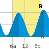Whale Branch tide chart for Sunday, May 9, 2021