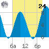 Whale Branch tide chart for Thursday, June 24, 2021