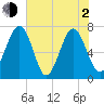 Whale Branch tide chart for Wednesday, June 2, 2021