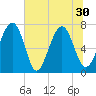 Whale Branch tide chart for Wednesday, June 30, 2021