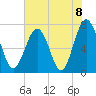 Whale Branch tide chart for Tuesday, June 8, 2021