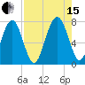 Whale Branch tide chart for Sunday, August 15, 2021