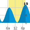 Whale Branch tide chart for Thursday, August 19, 2021