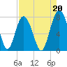 Whale Branch tide chart for Friday, August 20, 2021