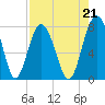 Whale Branch tide chart for Saturday, August 21, 2021