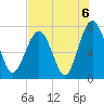 Whale Branch tide chart for Friday, August 6, 2021