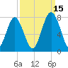 Whale Branch tide chart for Wednesday, September 15, 2021