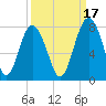 Whale Branch tide chart for Friday, September 17, 2021