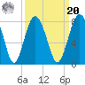 Whale Branch tide chart for Monday, September 20, 2021