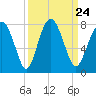 Whale Branch tide chart for Friday, September 24, 2021