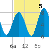 Whale Branch tide chart for Sunday, September 5, 2021