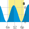 Whale Branch tide chart for Wednesday, September 8, 2021