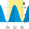 Whale Branch tide chart for Thursday, September 9, 2021