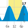 Whale Branch tide chart for Sunday, October 17, 2021