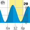 Whale Branch tide chart for Wednesday, October 20, 2021