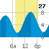 Whale Branch tide chart for Wednesday, October 27, 2021
