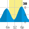 Whale Branch tide chart for Saturday, October 30, 2021