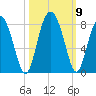 Whale Branch tide chart for Saturday, October 9, 2021