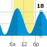 Whale Branch tide chart for Thursday, November 18, 2021