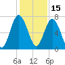 Whale Branch tide chart for Wednesday, December 15, 2021
