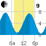 Whale Branch tide chart for Sunday, January 9, 2022
