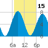 Whale Branch tide chart for Tuesday, February 15, 2022