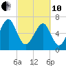 Whale Branch tide chart for Thursday, March 10, 2022