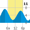 Whale Branch tide chart for Friday, March 11, 2022