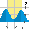 Whale Branch tide chart for Saturday, March 12, 2022