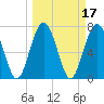 Whale Branch tide chart for Thursday, March 17, 2022
