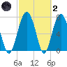 Whale Branch tide chart for Wednesday, March 2, 2022